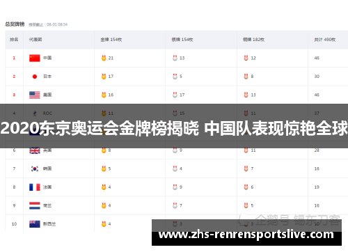 2020东京奥运会金牌榜揭晓 中国队表现惊艳全球