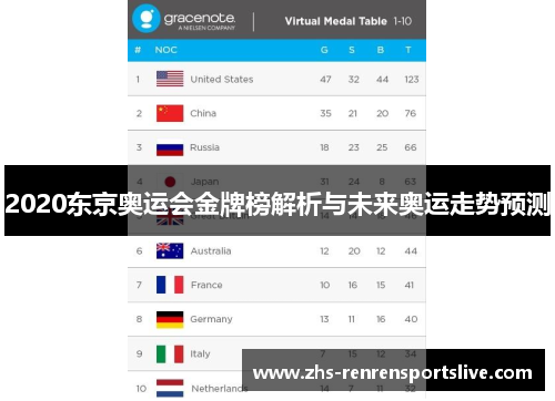 2020东京奥运会金牌榜解析与未来奥运走势预测