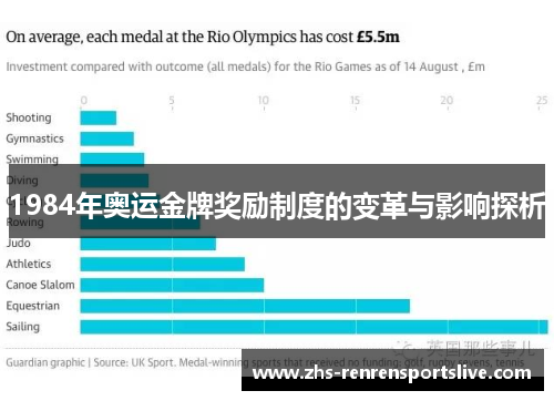 1984年奥运金牌奖励制度的变革与影响探析
